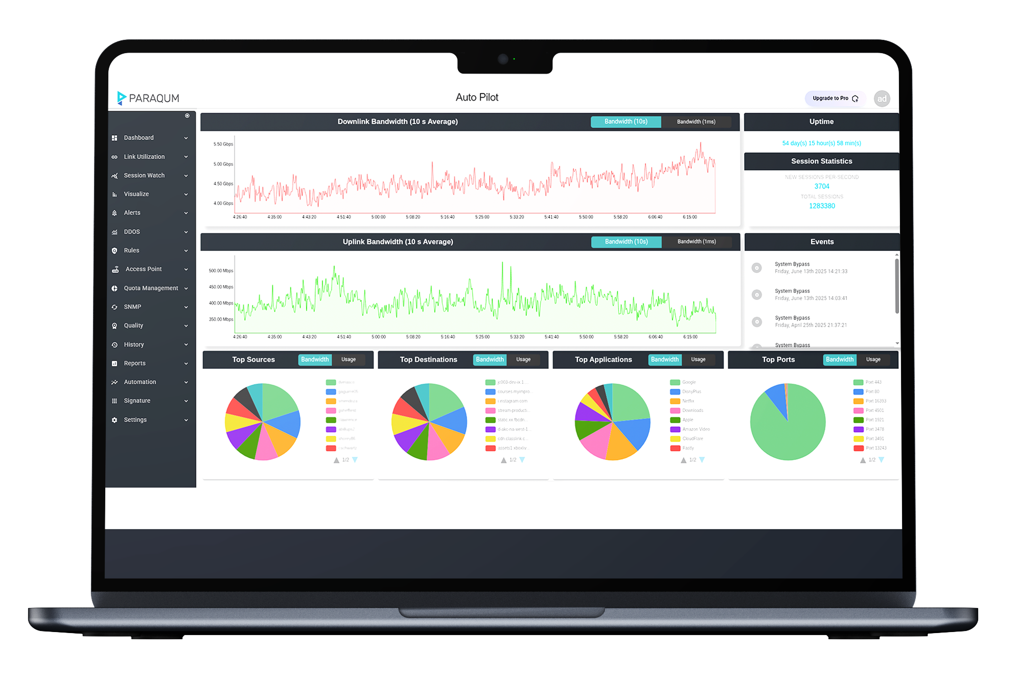 Autopilot dashboard