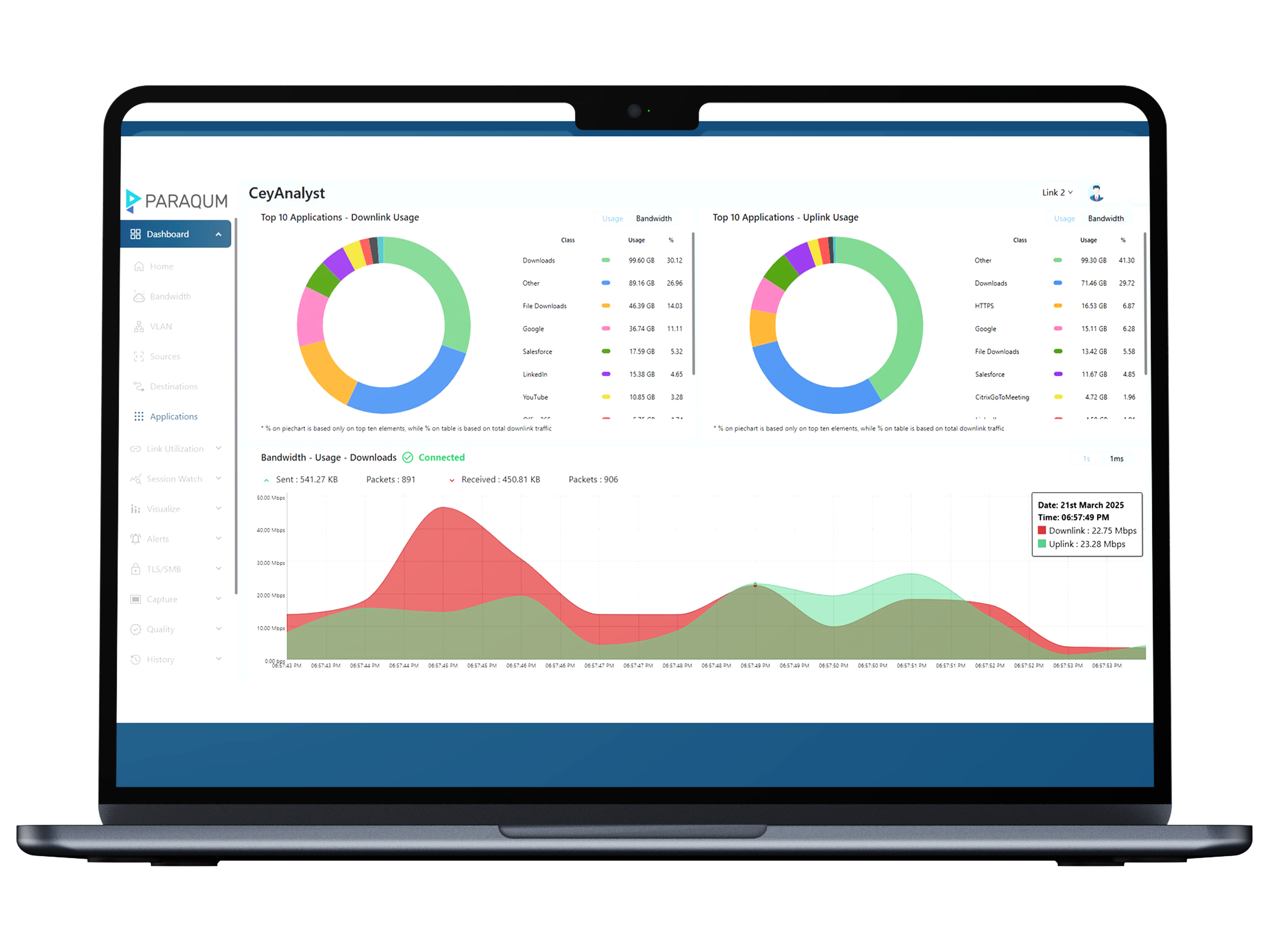 CeyAnalyst dashboard