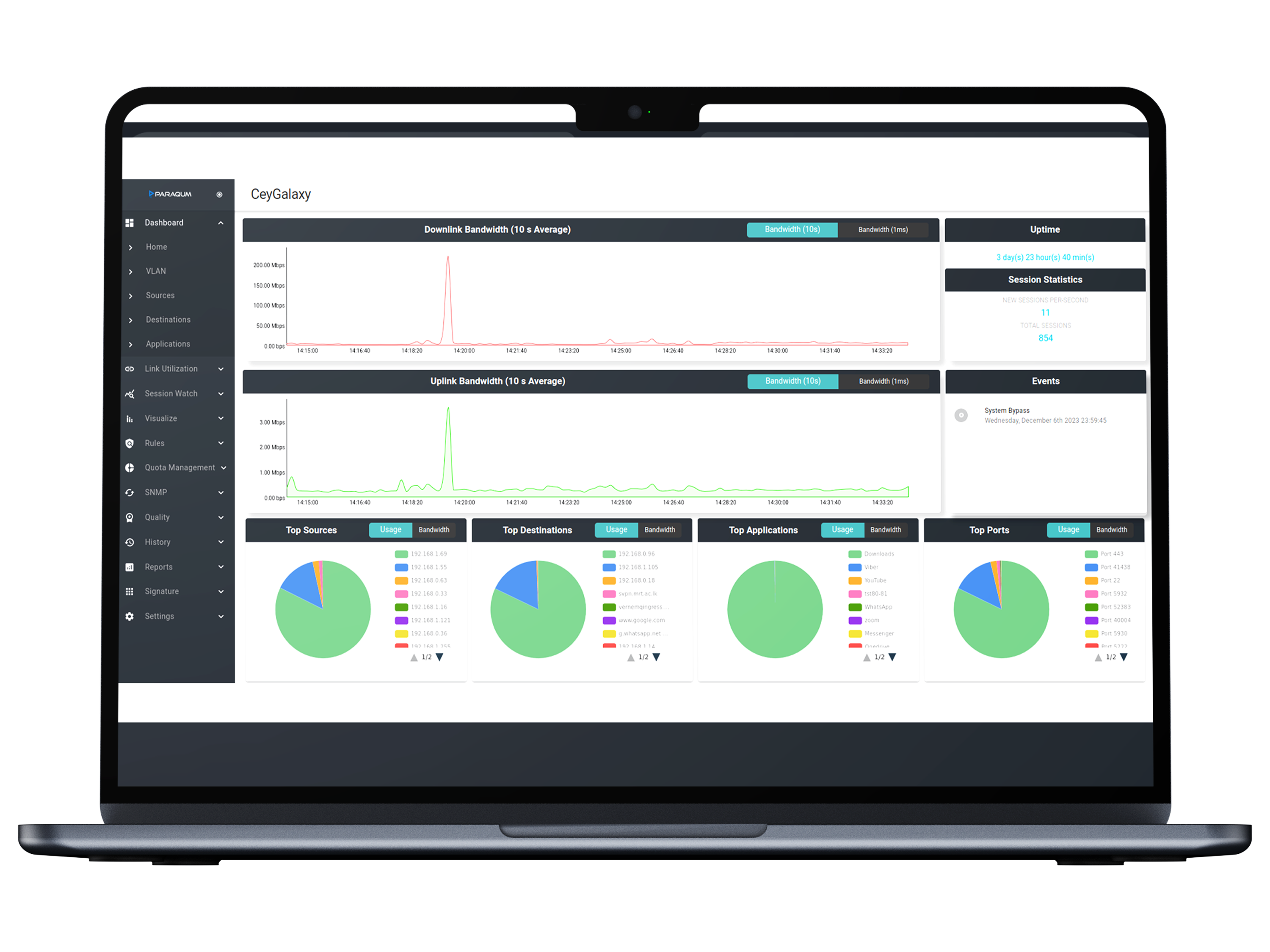 CeyGalaxy dashboard